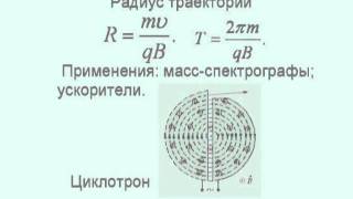 2.5. Движение заряженных частиц в магнитном поле