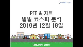 [코스피 차트에너지 분석] 강한 상승에너지 그대로 보존되어 있습니다. 2019년 12월 18일