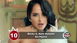 Top 10 Songs Of The Week - April 28, 2018 (Your Choice Top 10)