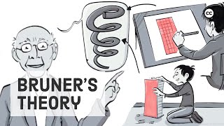 Bruner’s Theory of Learning: 3 Steps to a World Class Education