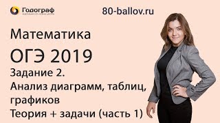 ОГЭ по математике 2019. Задание 2. Анализ диаграмм, таблиц, графиков. Теория+задачи (часть 1)