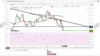 EUR/USD Forecast for February 10th, 2020