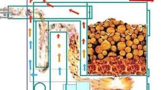 Отопление производства. Самодельный пиролизный котел теплогенератор