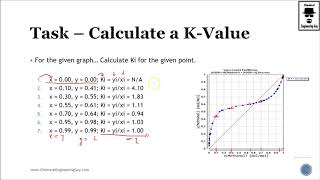 Task -  Calculate K-Values given a TXY Diagram (Lec 026)
