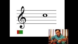 Определитель ноты. DisplayPlayingNote