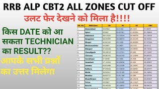 RRB ALP CBT2 ALL ZONES CUT OFF|| ALP CBT2 ZONE WISE CUT OFF||