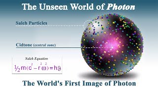 The Unseen world of Photon