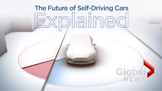 The future of self-driving cars