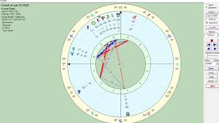Astrology Jan 22-28 2020 | Aquarius New Moon sq Uranus | Venus sq Mars | Venus/Nep | Mars sq Neptune