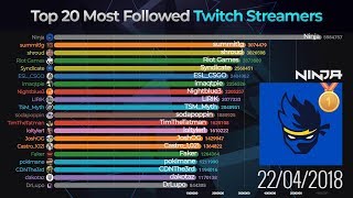 Top 20 Most Followed Twitch Streamers (2017-2019)