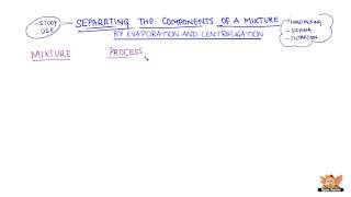 Component separation - Evaporation and Centrifugation