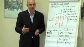 Позиция целей. Психология от Радислава Гандапаса