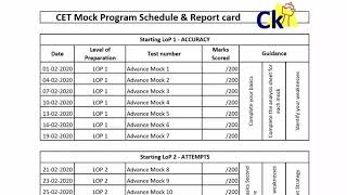 45 days CET Mock Strategy. Number of Mocks Schedule Strategy Timeline