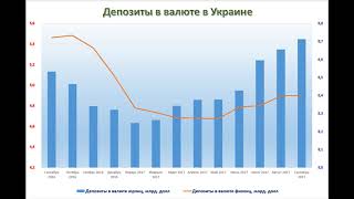 Банковский рынок Украина за 9 месяцев. ИНФОГРАФИКА