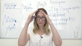 Интрадей торговля. Паттерны, Индикатор Zig Zag." и фибо расширение