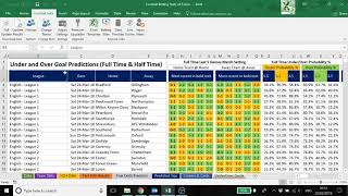 Программа для анализа ставок Football Data