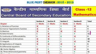 Expected Blue Print of class 12 maths 2019 | CBSE CLASS 12 CHAPTER WISE MATHS BLUE PRINT -2019