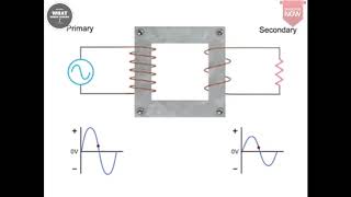 Step Up & Step Down Transformer # Transformer kaise kaam karta hai # in hindi