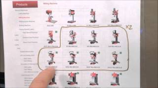 Mini Mill Comparison