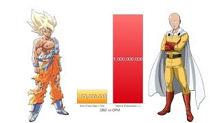Goku vs Saitama Power Levels - Dragon Ball Z/Super/OPM
