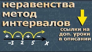 РЕШЕНИЕ НЕРАВЕНСТВ МЕТОДОМ ИНТЕРВАЛОВ математика