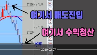 해외선물, 이런리딩 본적있어?