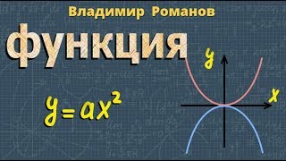 КВАДРАТИЧНАЯ ФУНКЦИЯ парабола 9 класс