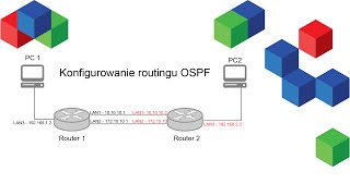 Konfigurowanie routingu ospf na Mikrotiku