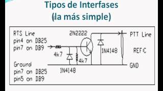 LU7DTS explica las interfases para modos digitales