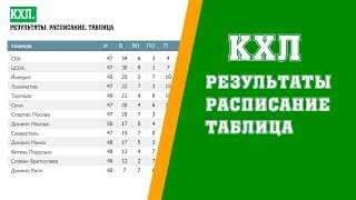 Хоккей. КХЛ 2017/2018. Результаты. Расписание и турнирная таблица. 5.01.2018
