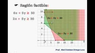 PROGRAMACIÓN LINEAL Minimización
