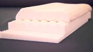 dormabell Cervicalproduktion