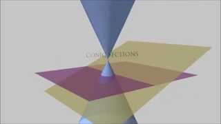 Conic Sections in 3D