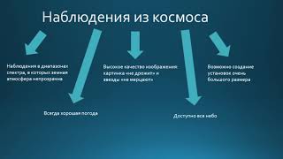 ВШЭ, 2020 (осенний семестр). Майнор, астрофизика. Лекция 2
