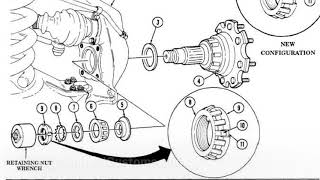 How to install a Locking Spindle Nut for your HMMWV HUMVEE HUMMER H1