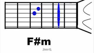 (9) Levanto mis manos - (TUTORIAL GUITARRA) - Samuel Hernandez