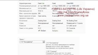 Форекс для начинающих пошагово!