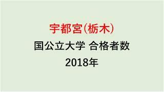 宇都宮高校　大学合格者数　2018年【グラフでわかる】