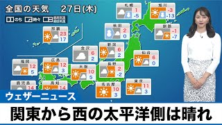 【1月27日(木)の天気予報】関東から西の太平洋側は晴れ 北日本日本海側は雪