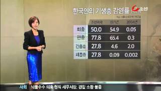 조선시대 '기생충과의 동거'