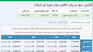 صورت های مالی شرکت ها و تحلیل کانسلیم