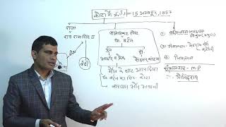 1857 की क्रांति Part-3 |  राजस्थान का इतिहास By Ashok Kumar Meena