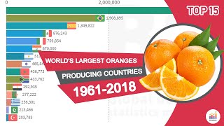 World's Largest Oranges Producing Countries 1961-2018