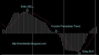Bagaimana Trading menggunakan indikator MACD dalam forex