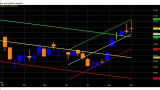 #NSE #Dollar #Rupee #currency #podcast for 9 to 13 #September week 2019