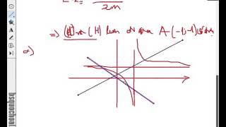 [Toán GT 12] Tập 21: $8 - Luyện tập các bài toán liên quan hàm số
