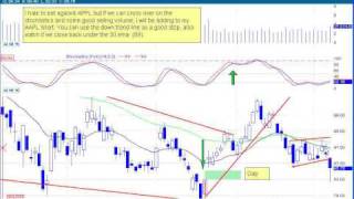 How to Trade a Bear Flag Short  Set up