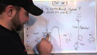 Cross Band Repeat Explained