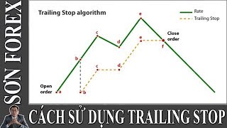 Hướng dẫn cách sử dụng TRAILING STOP order on MT4 trong đầu tư Forex