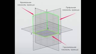 Инженерная графика  Метод проецирования